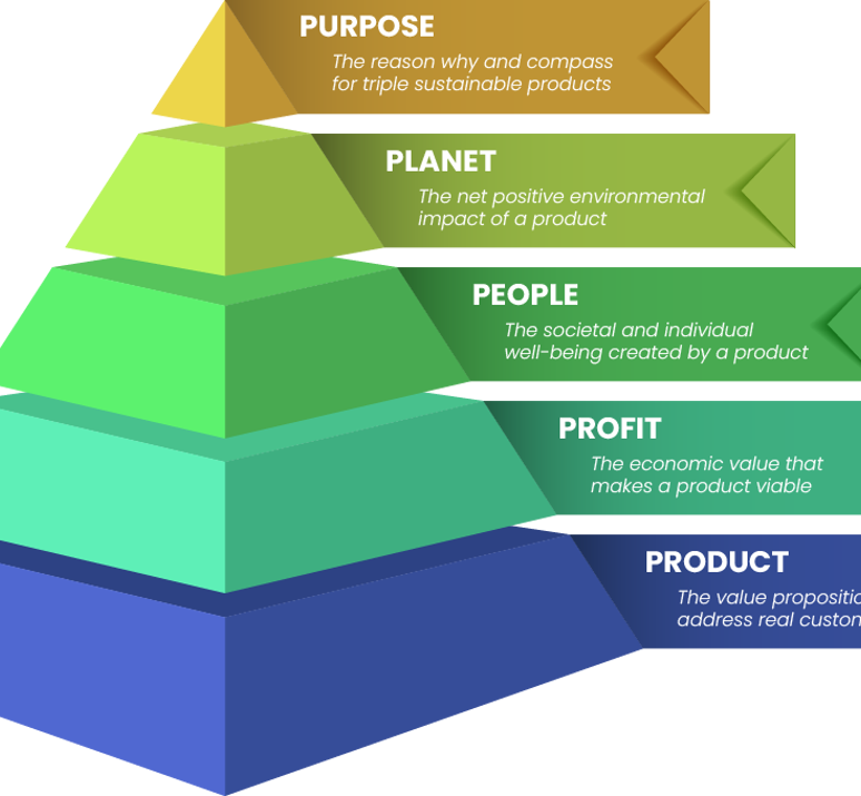 Xponential Ecosystem Pyramid